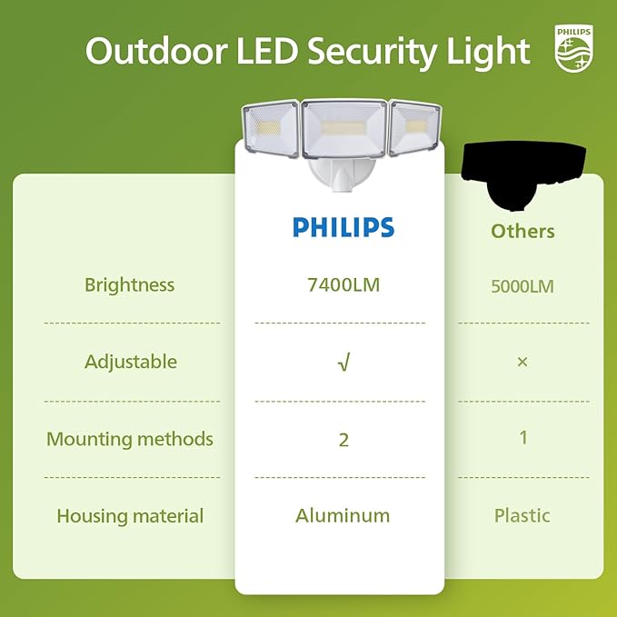 Philips 72W 7400LM LED Flood Lights Outdoor, Switch Controlled Aluminum Security Lights, 3 Adjustable Heads, Wall Mount, 5000K Daylight, Waterproof for Yard, Garage (2 Packs)