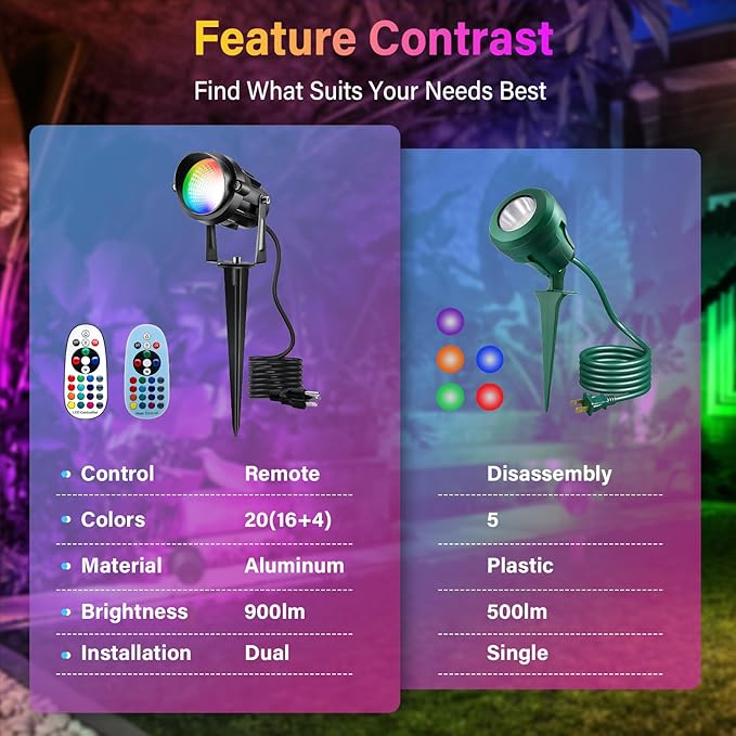 Halloween Christmas Spotlight Outdoor Color Changing Landscape Spotlights,12W RGBW LED Outdoor Spot Lights for Yard Garden Decor,Waterproof 110V Plug in Landscape Lighting with Remote,8 Packs