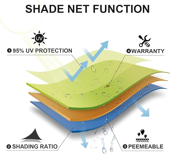 SUNLAX Sun Shade Sail 15' x 20' Peach Fuzz Rectangle Canopy Sail Shade Cover UV Block Permeable Sunshade Outdoor for Patio Backyard Deck Pergola (We Make Custom Size)