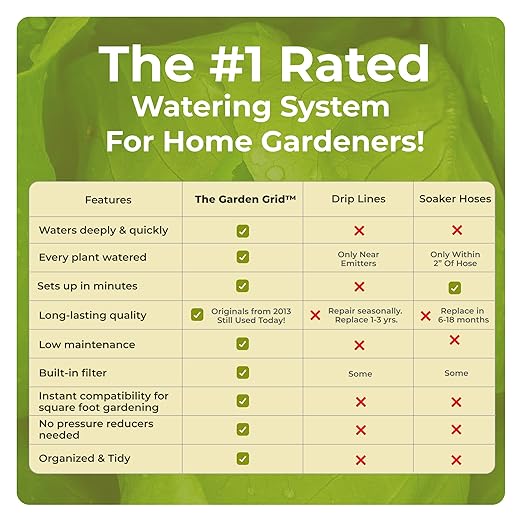 Garden Grid Watering System | Raised Garden Bed Drip Irrigation System – But Better | Pre-Assembled, Waters Every Plant Evenly, 2-Minute Setup | Square Foot Gardening Grid | US-Made (Cornerless, 4x8)