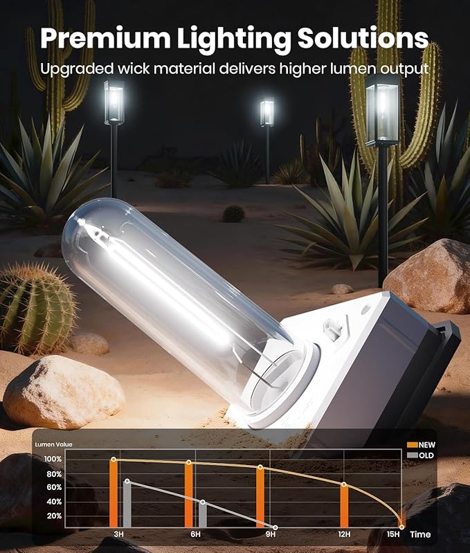 SUPER BRIGHT Solar Pathway Lights Outdoor, 8 Pack Solar Lights Outdoor, Auto On/Off, IP65 Waterproof Solar Garden Lights Solar Powered Landscape Lighting for Yard Patio Walkway Driveway Pathway