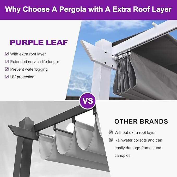 PURPLE LEAF 10' x 10' Outdoor Aluminum Pergola White Heavy-Duty Retractable Pergola Patio Metal with Double Sun Shade Canopy for Backyard Gardens Deck, Grey