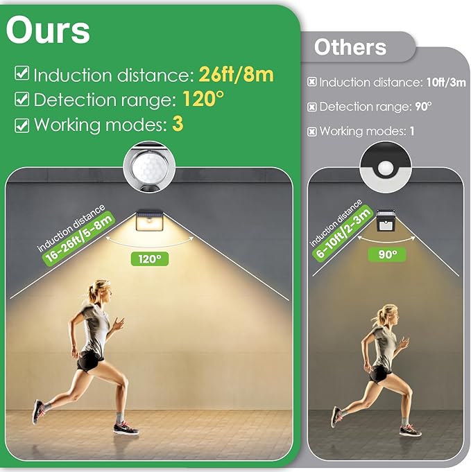 CLAONER Solar Lights Outdoor [𝟏𝟎 𝐏𝐚𝐜𝐤/126 LED], Wireless Motion Sensor Lights, IP65 Waterproof Security Lights 3 Modes, 270° Lighting Angle, Ultra-Bright Wall Lights for Deck Patio Fence Garage
