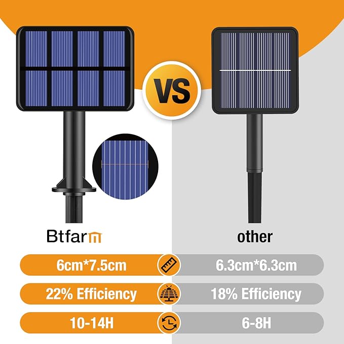 btfarm 8 Pack Solar String Lights Outdoor, Total 640LED 264FT Solar Fairy Lights Waterproof 8 Modes, Copper Wire Twinkle Lights Solar for Outside Garden Patio Tree Xmas Wedding Party Decor, Cool White