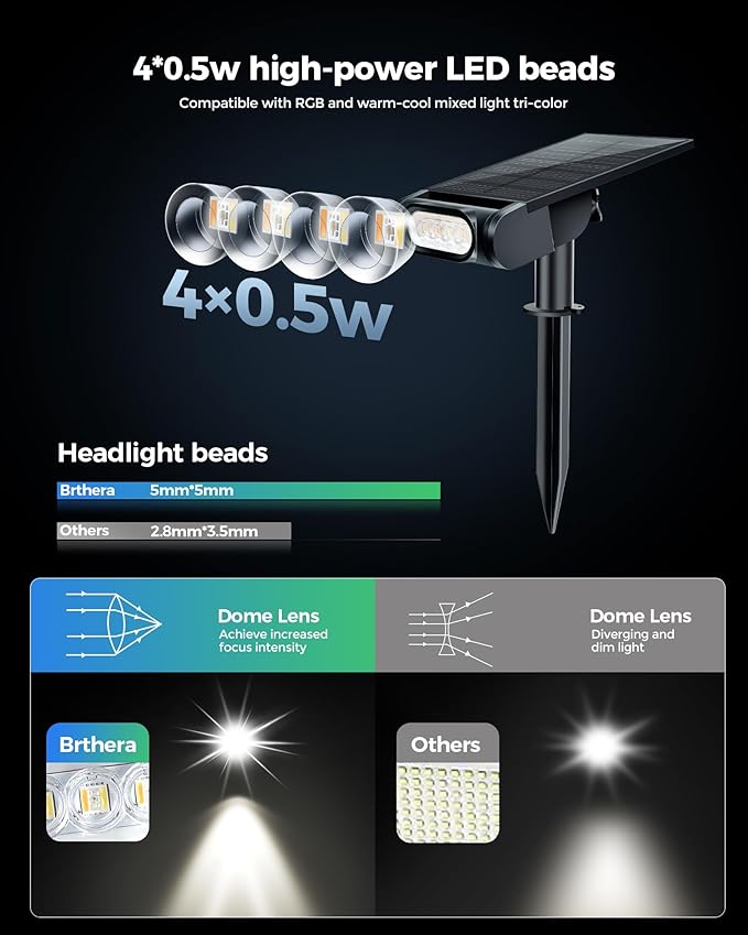 Solar Spot Lights Outdoor, 12 Color Modes Landscape Light Waterproof IP67 with Remote, 2-in-1 Color Changing/Cool/Warm White Solar Lights Outdoor for Yard Trees Garden Pool(Multicolor, 2 Pack)