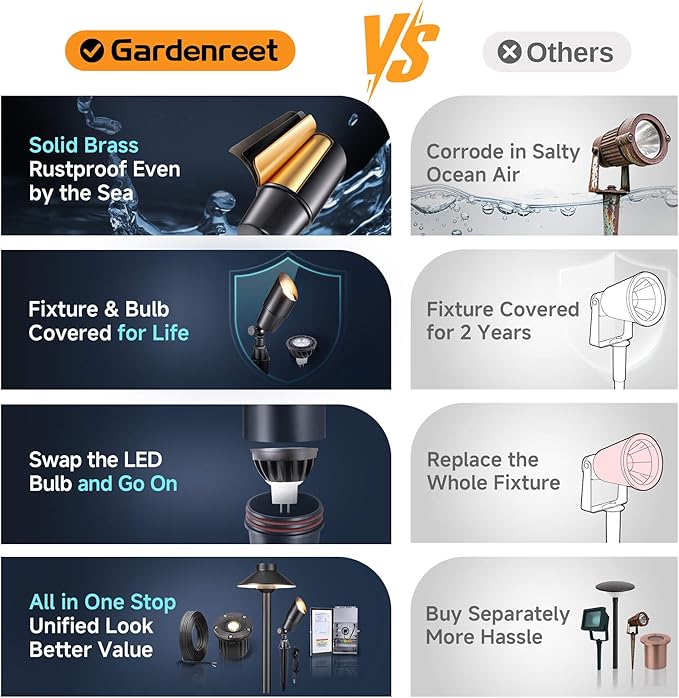 Gardenreet Solid Brass Spot Lights - Black Low Voltage Landscape Spotlight Outdoor, 12V LED Uplights Wired, Waterproof Electric for Patio Wall with 4000K Bright White MR16 Bulb (6 Pack)