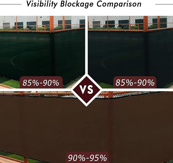 UPGRADE Privacy Fence Screen 3'x26' Brown Outdoor 90% Visibility Blockage 170 GSM Mesh Shade Cover Panels for Backyard,Balcony,Home Decoration with Zip Ties,Customized Avaliable