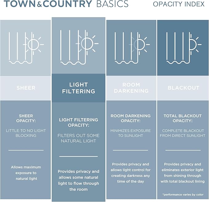 TOWN & COUNTRY BASICS Cabana Solid Heavyweight Indoor Outdoor Curtains, Light Filtering Opacity with Grommet Top, Water Repellent, 2-Pack Set, 54"x108", Seafoam