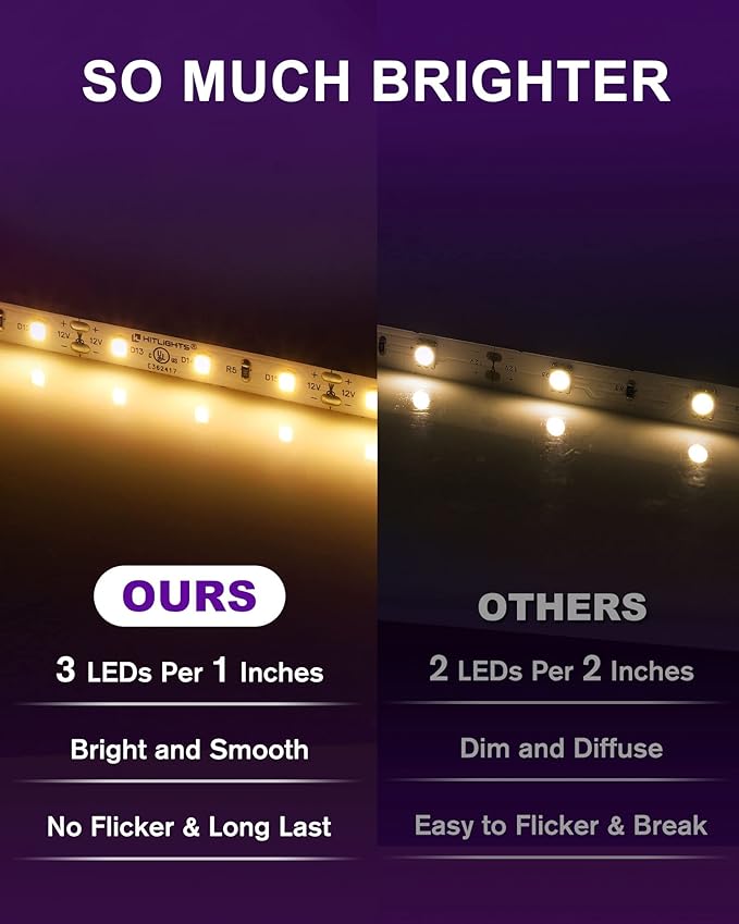 HitLights LED Strip Lights Warm White 3000K, 16.4ft High Density Tape Light, UL-Listed, 600 LEDs, 300Lm/ft, 12V Flexible Dimmable Rope Lights for Bedroom, Kitchen, Cabinet (Power Source Not Included)