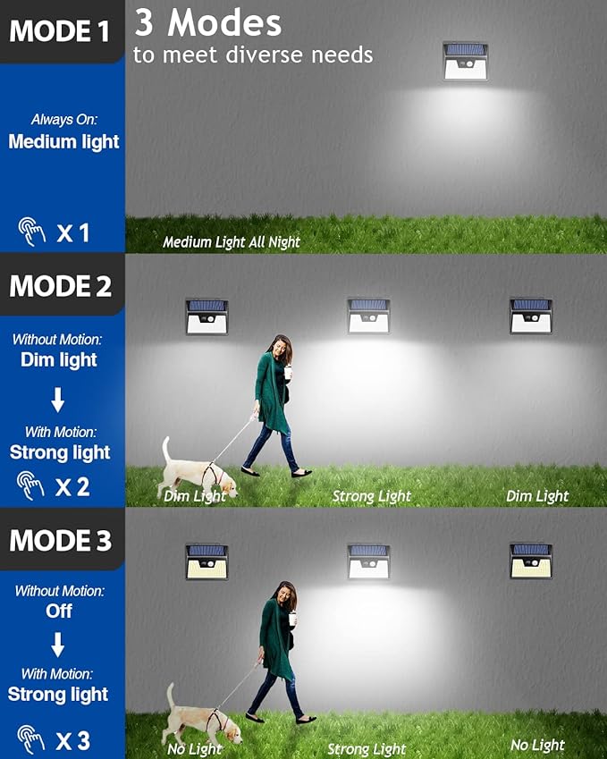 Peasur Solar Lights Outdoor Motion Sensor, 140 LED Solar Powered Fence Light Waterproof, 3 Modes Security Wall Lighting for Outside Deck Yard