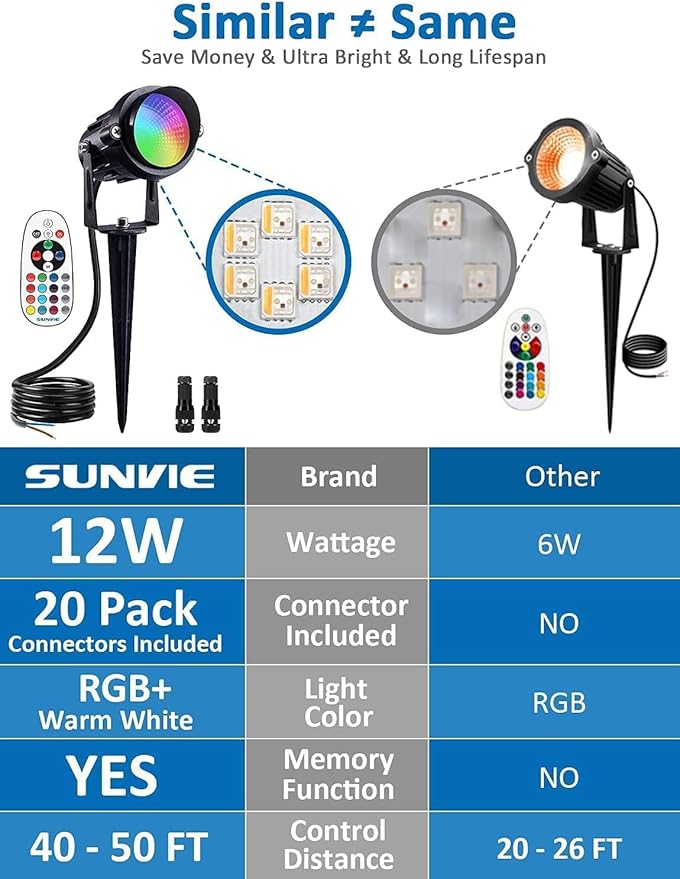 SUNVIE 12W Christmas Low Voltage Landscape Lighting RGB Color Changing LED Landscape Lights Remote Control Waterproof Garden Patio Spotlight Decoration for Outdoor Indoor(10 Pack with Connector)