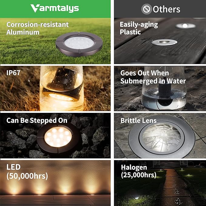 Ground Well Lights, Landscape LED Low Voltage Inground Lights, Outdoor Waterproof IP67, 12V Wired Aluminum ORB for Backyard Wall 6W 580LM 8 Pack