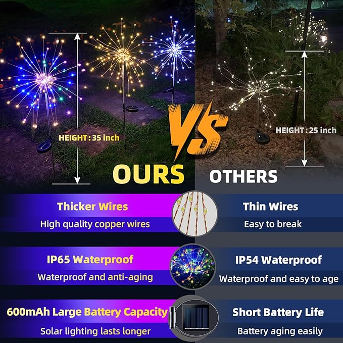 YOTOZU 2 PCS Solar Firework Light, Outdoor Solar Garden Decorative Lights 120 LED Powered 40 Copper Wires String DIY Landscape Light for Walkway Pathway Backyard Decor Parties Perfect Gifts(Green)