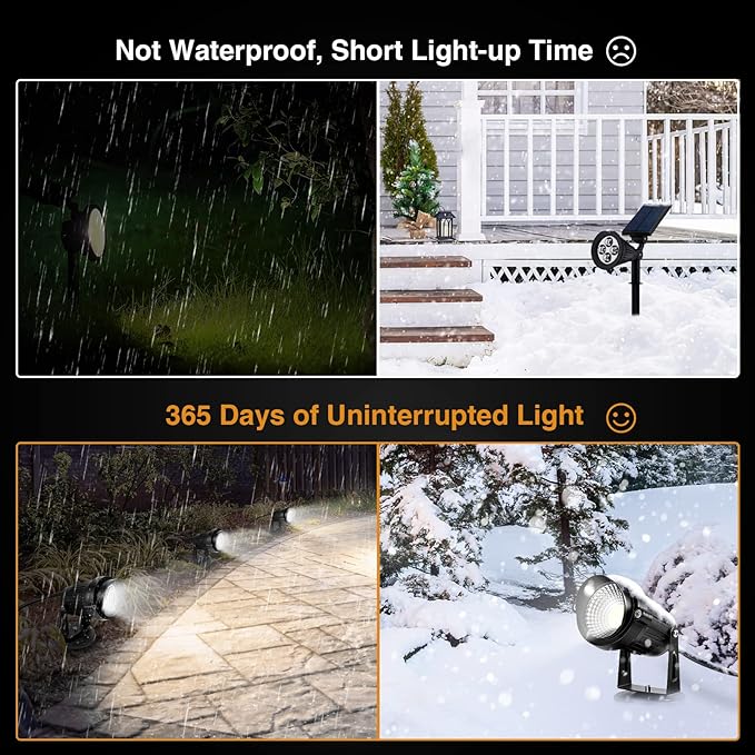 LemonBest Landscape Lights - 5W 110V Outdoor Spotlight - Waterproof IP65-3000K Cool White LED Landscape Lights - 5ft Cable for Yard Garden Patio Driveway House (Include Spike) (6 Pack)