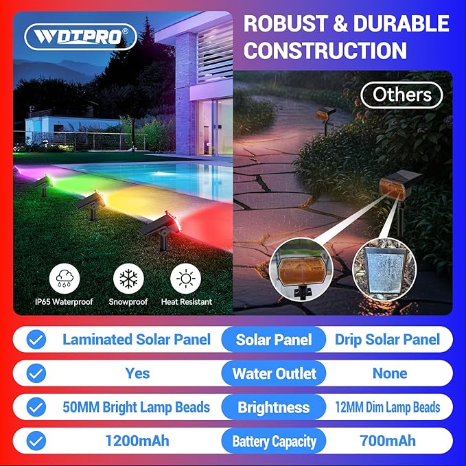 WdtPro 6 Pack Solar Color Changing Spot Lights, 10 Lighting Modes, Multicolor RGB Outdoor Lights, 9 Colors Auto Cycling Landscape Spotlights for Yard Garden Decoration